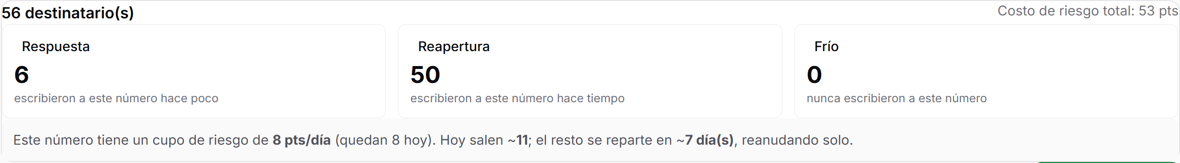 Proyección de riesgo anti-baneo de ClientelaHub: reparte los envíos según el cupo diario del número y se reanuda solo