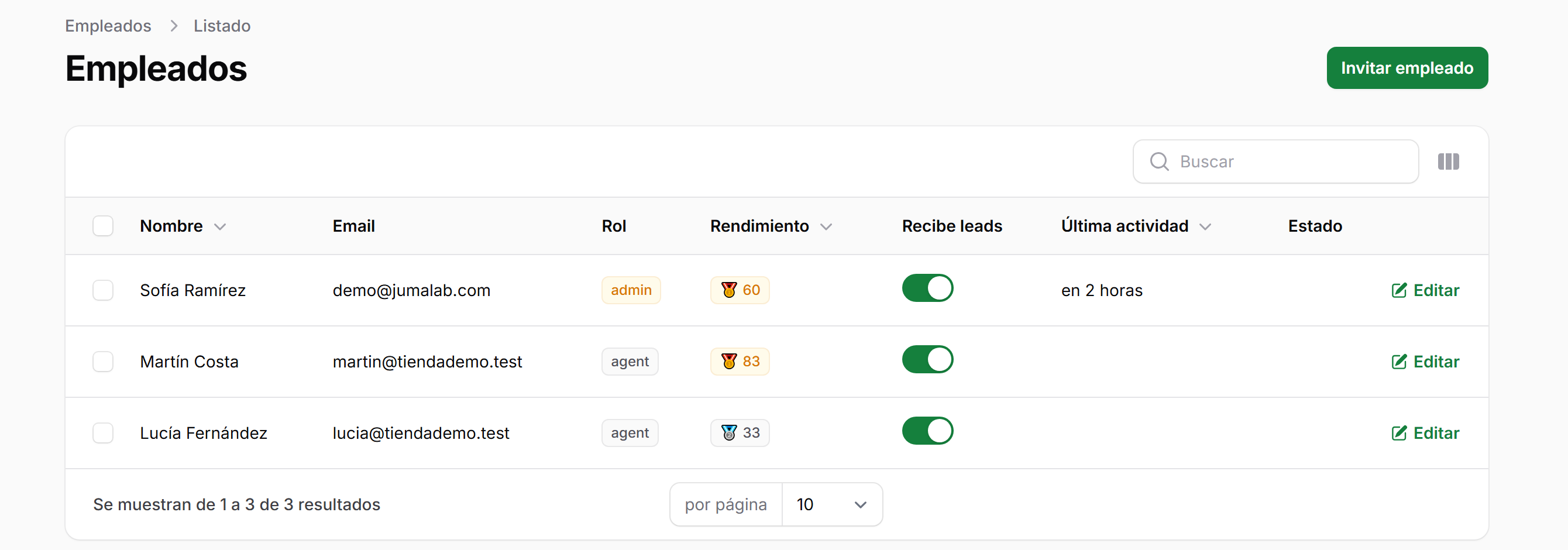 Lista de empleados de ClientelaHub con el puntaje de rendimiento de cada vendedor